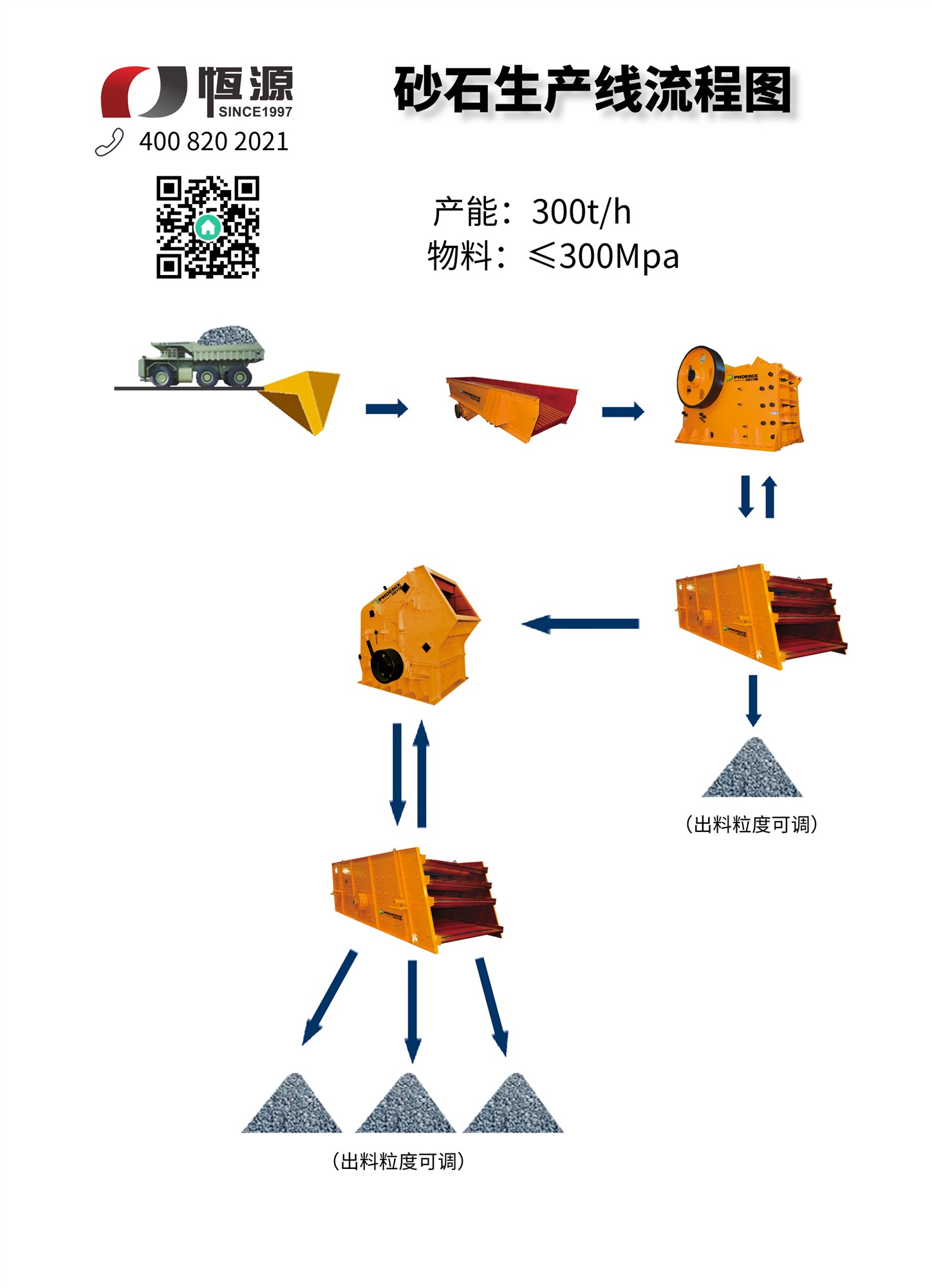 砂石生产线流程图