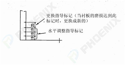 更换调整标记