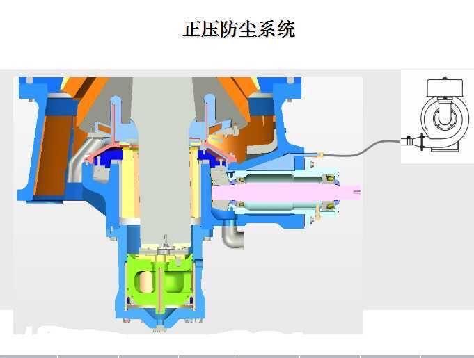 正压防尘系统