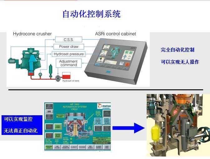 自动化控制系统