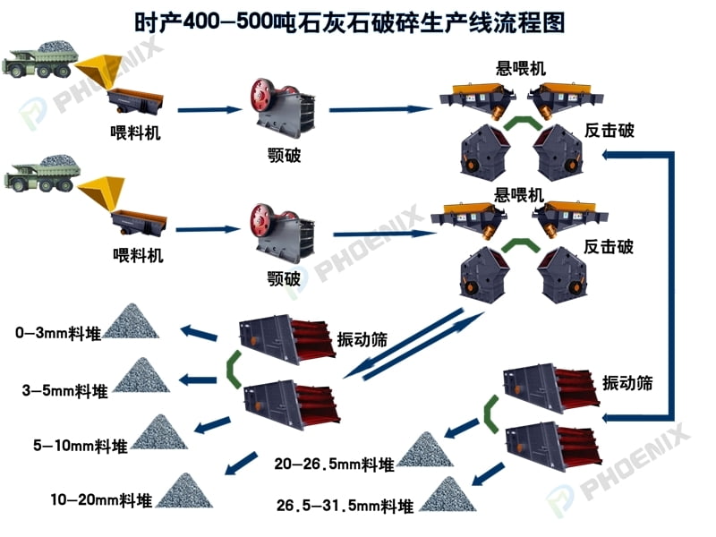 石灰石破碎生产线流程图 石灰石破碎生产线流程图