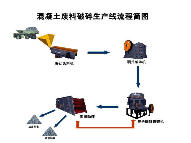混凝土废料破碎生产线流程简图 混凝土废料破碎生产线流程简图