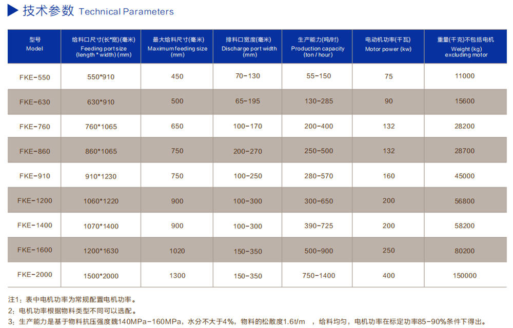颚式破碎机技术参数 颚式破碎机技术参数