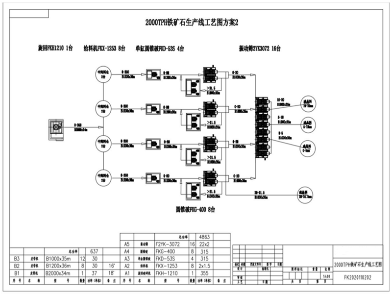 铁矿石生产线工艺图方案二 铁矿石生产线工艺图方案二